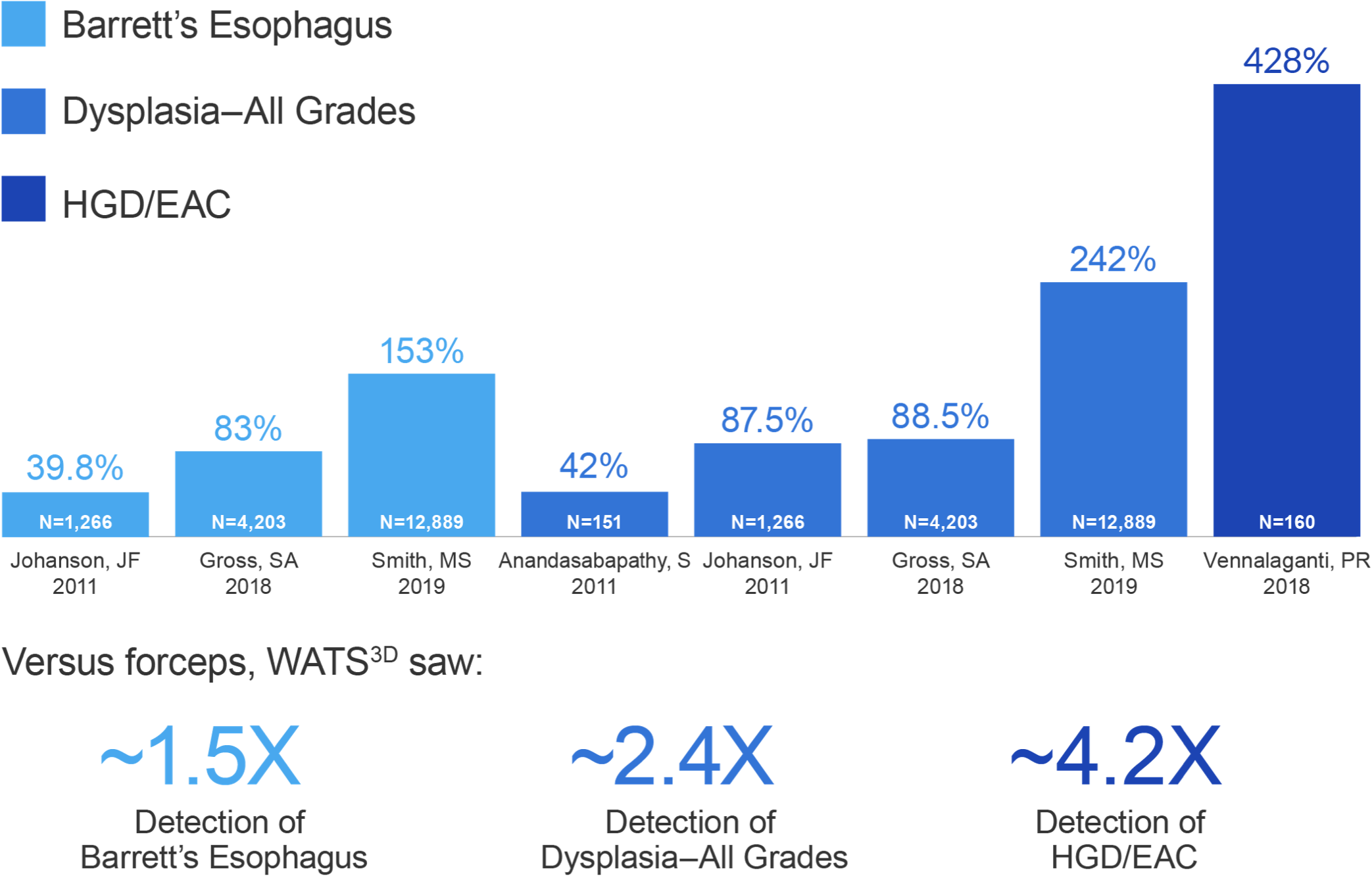 statistics graph